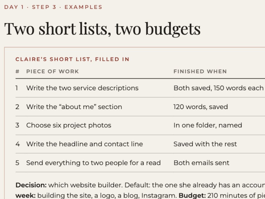 Guide page: two filled-in short lists with time budgets