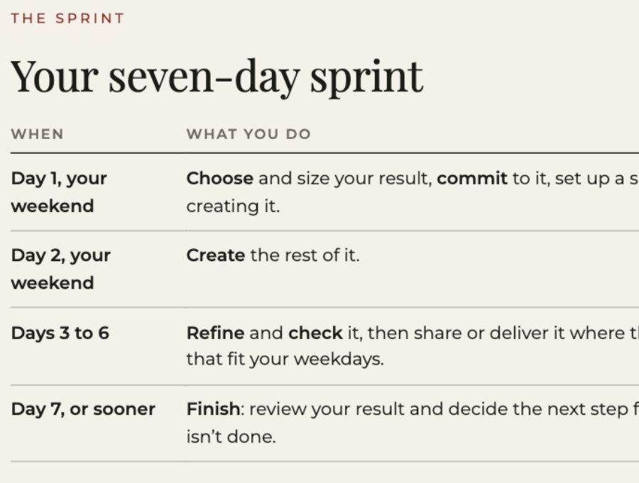 Guide page: your seven-day sprint, day by day